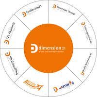 Dank 360°-Portfolio ist die ganzheitliche Beratung der dimension21 möglich